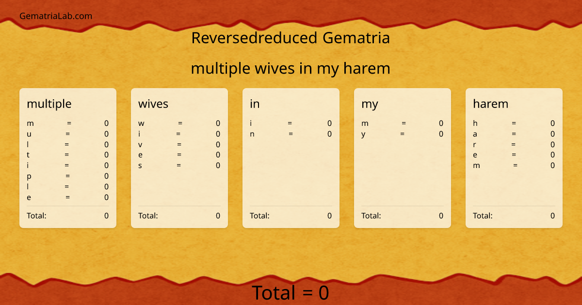 multiple wives in my harem in reversedreduced Gematria